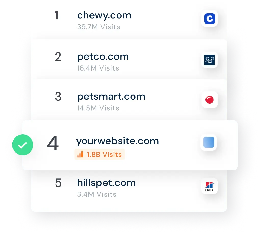 givemereddit.stream Traffic Analytics, Ranking Stats & Tech Stack