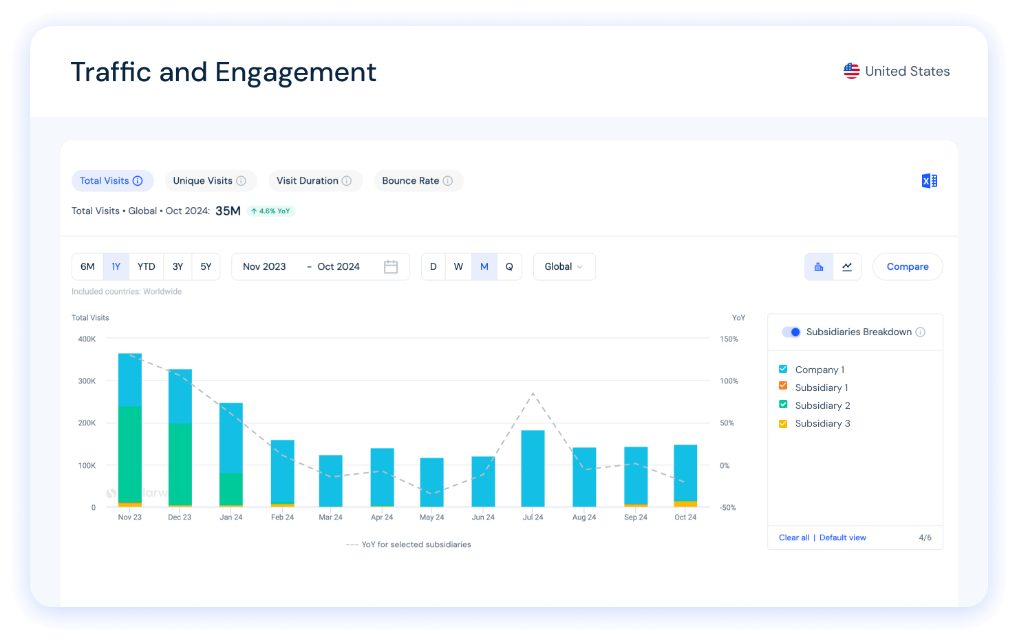 分析公司基本信息- 免费公司分析| Similarweb