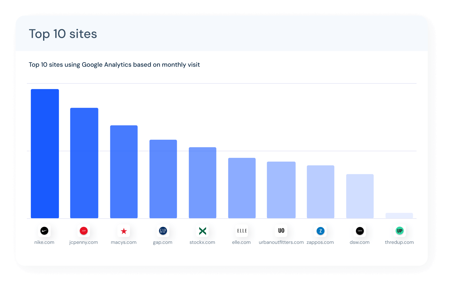 技术查询- 查看技术的市场份额| Similarweb