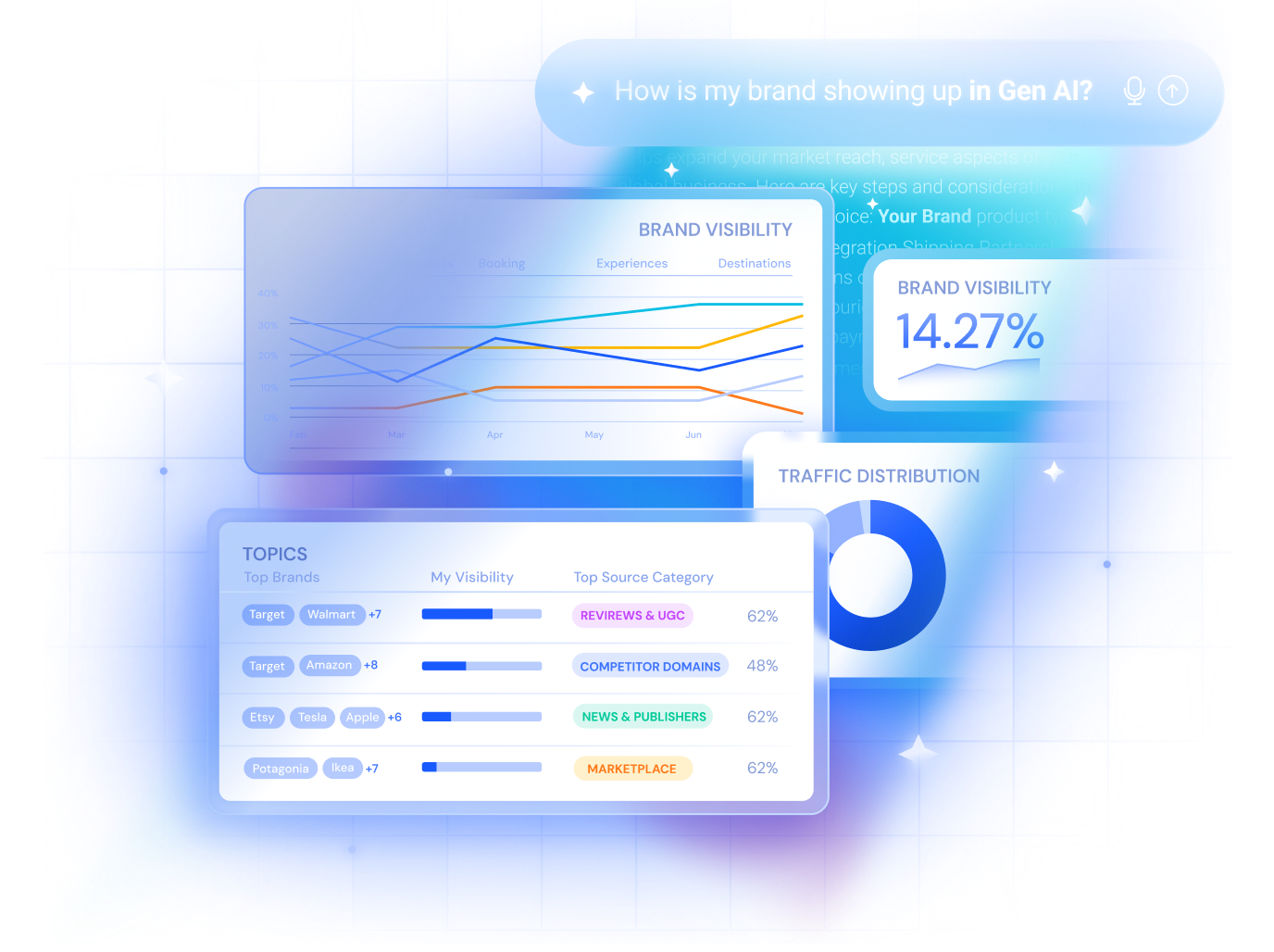Similarweb：基于AI 的线上数据情报解决方案