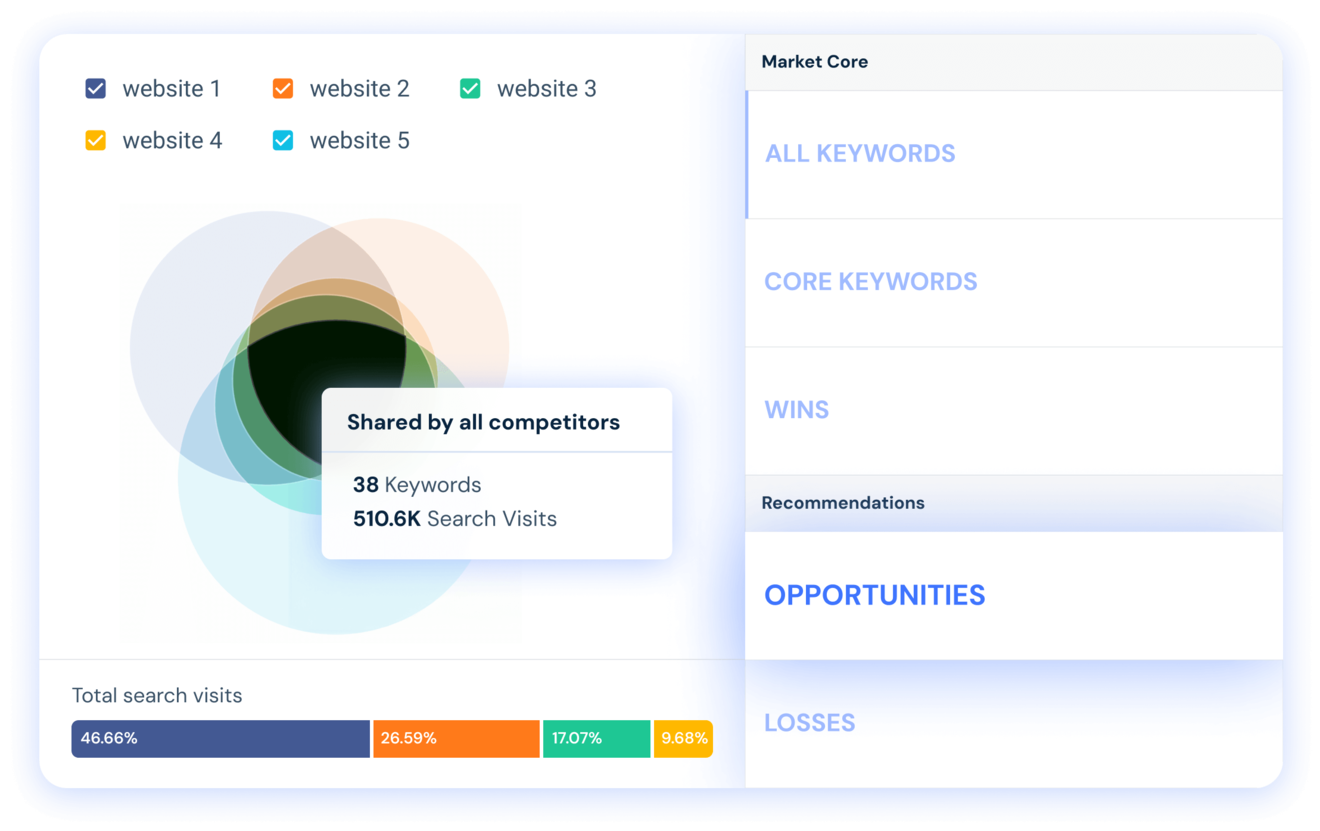 网站流量查看工具- 免费分析任何网站| Similarweb