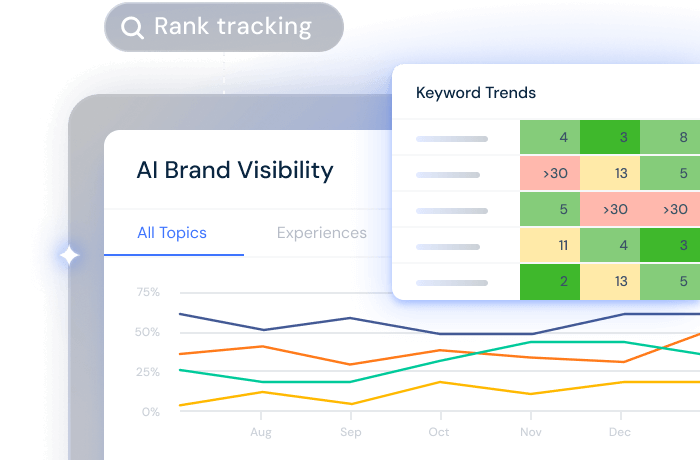 Solutions for SEO teams