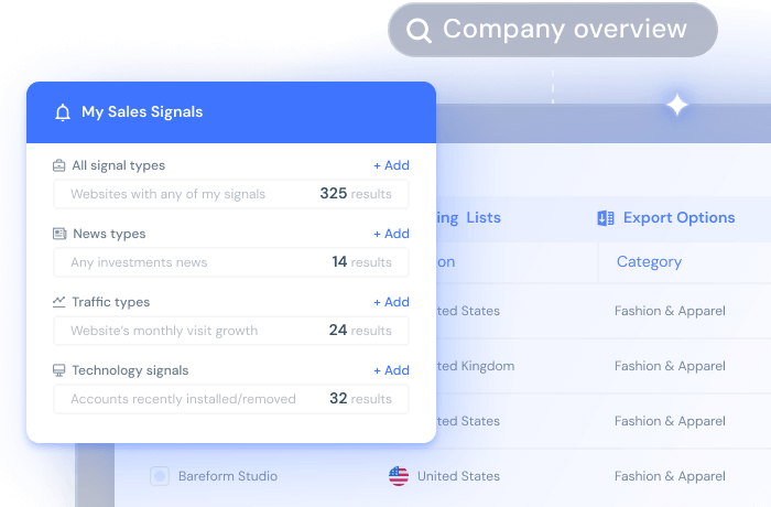 Solutions for セールスオペレーション teams
