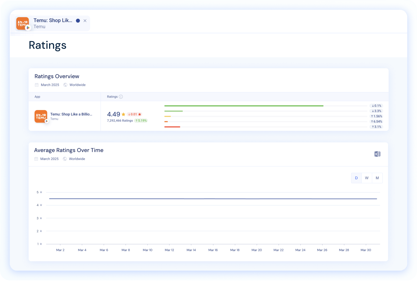 の概要 評価とレビュー