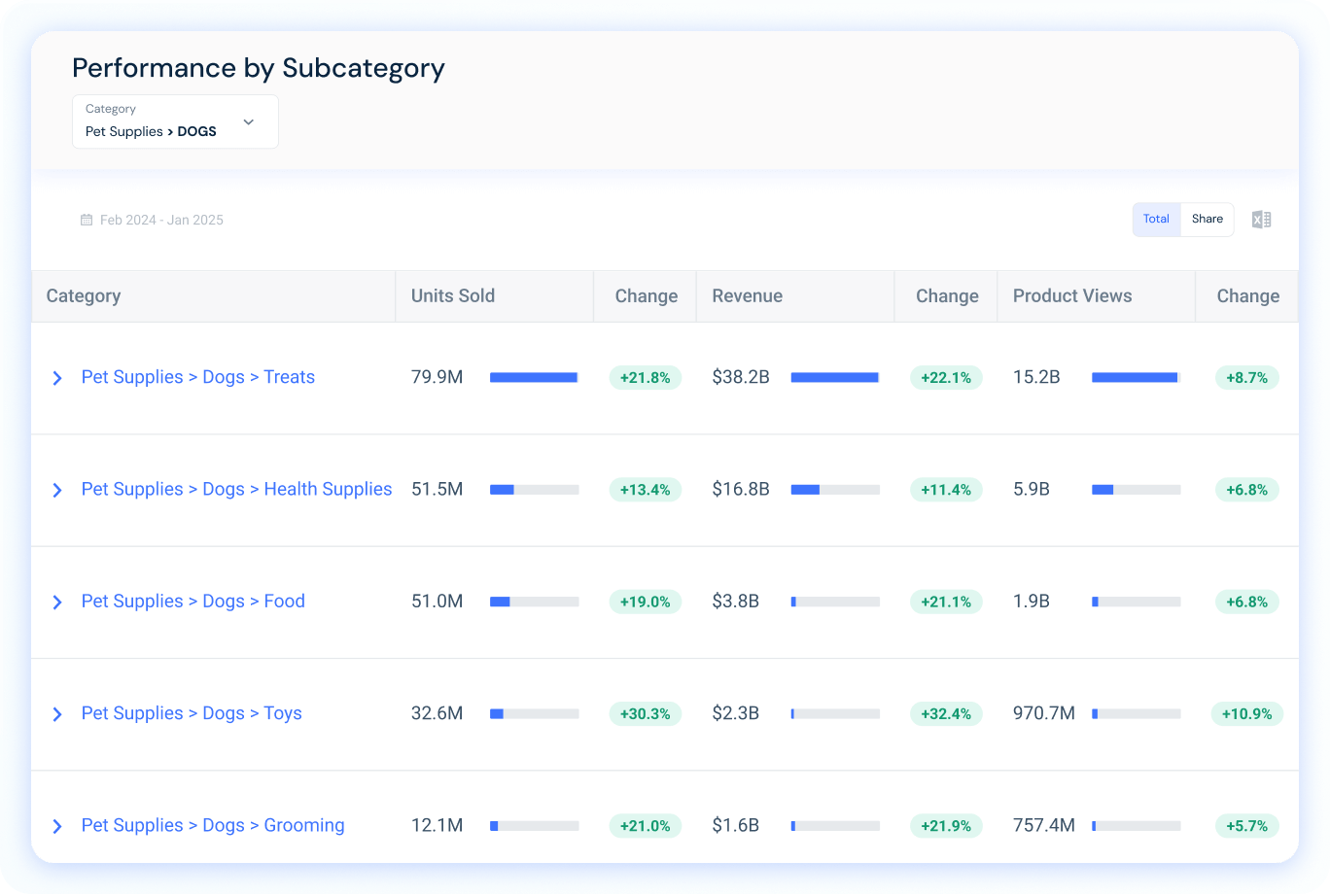 の概要 リテールメディアと検索