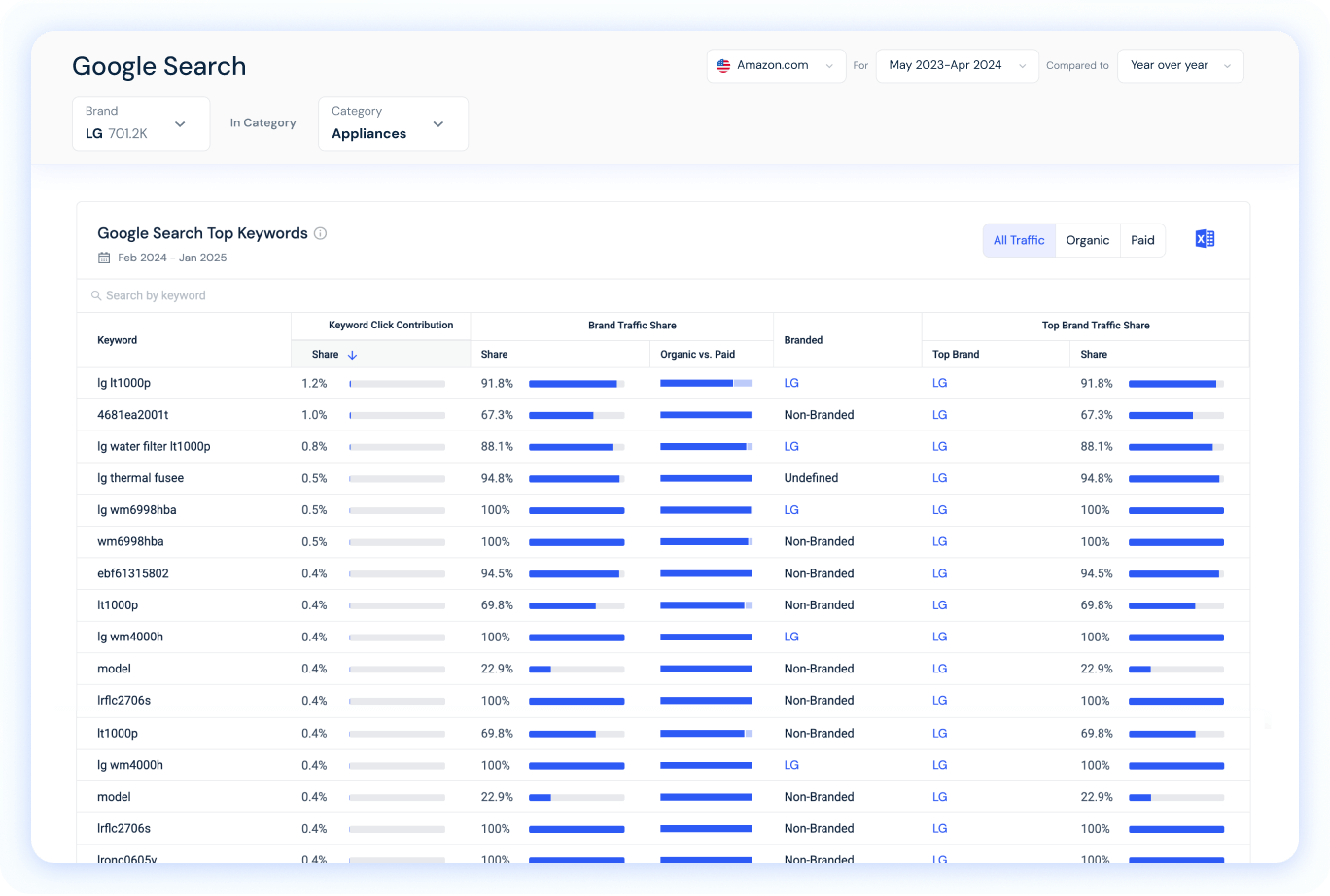 の概要 消費者デマンド