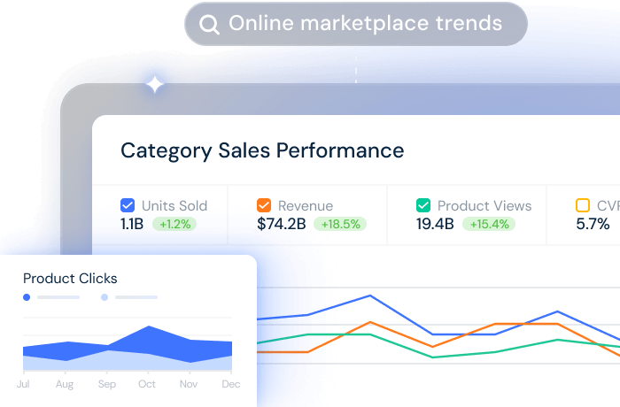 Solutions for Eコマース teams