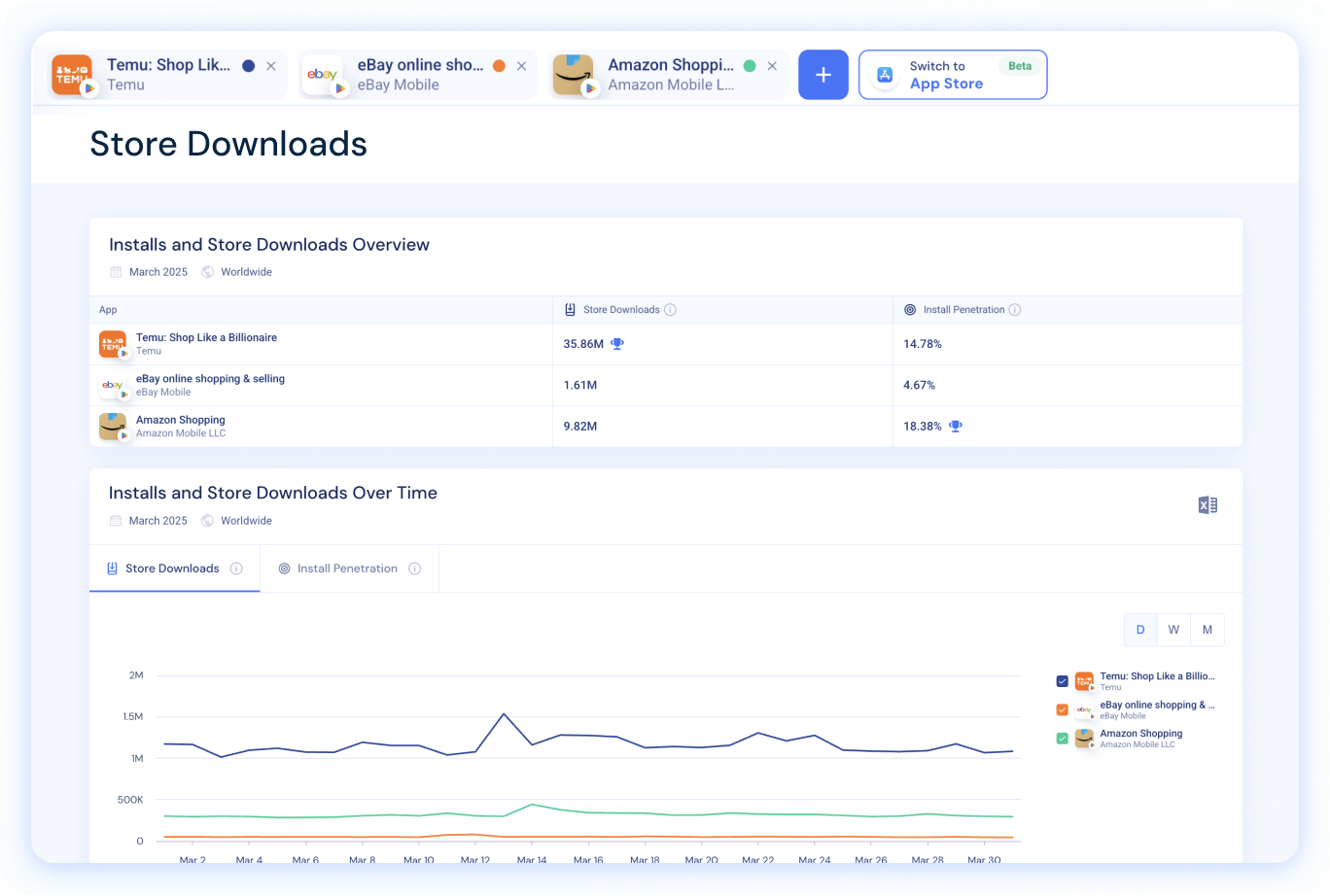 の概要 ストアパフォーマンス