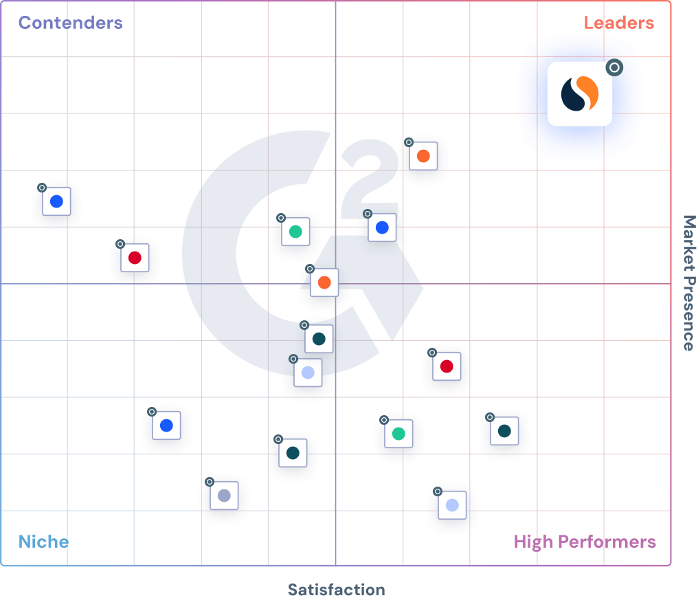 デジタル広告インテリジェンスソフトウェアのG2チャート。