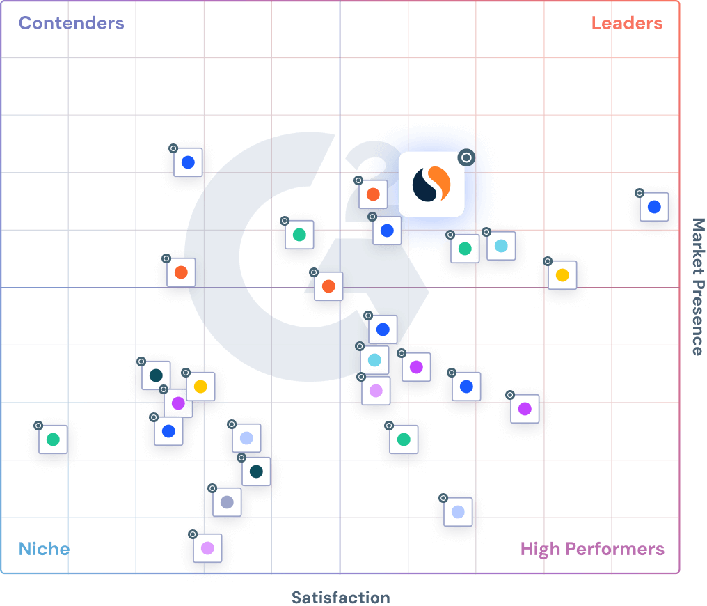 コンテンツ分析ソフトウェアのG2チャート。