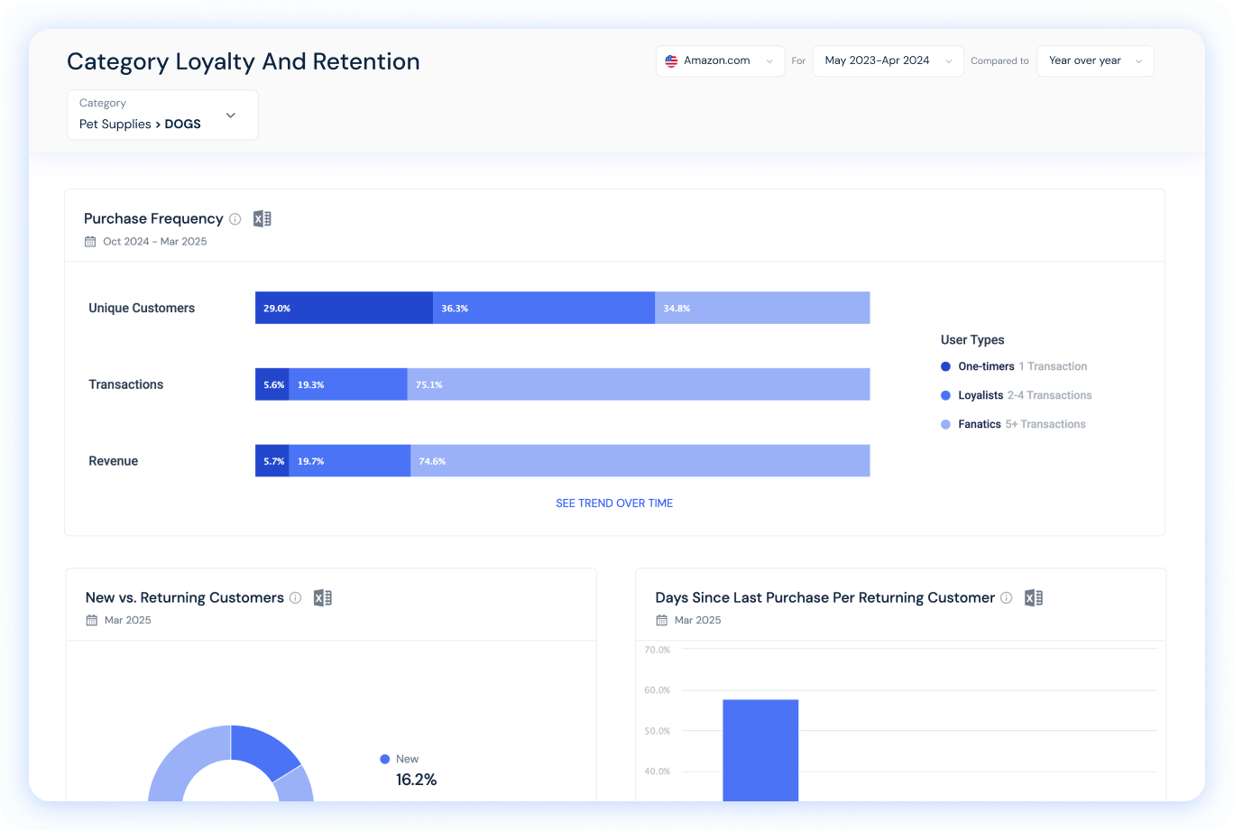 の概要 買い物行動に関するインサイト