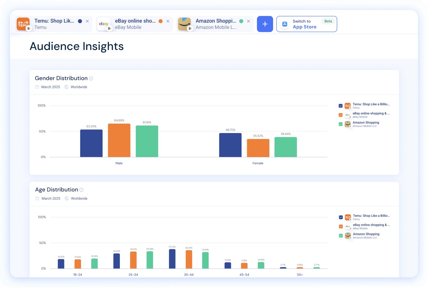 の概要 アプリ視聴者インサイト
