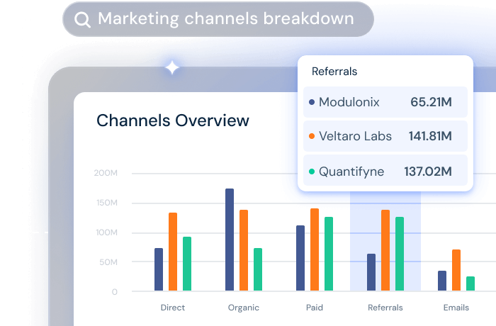 Solutions for マーケティング teams