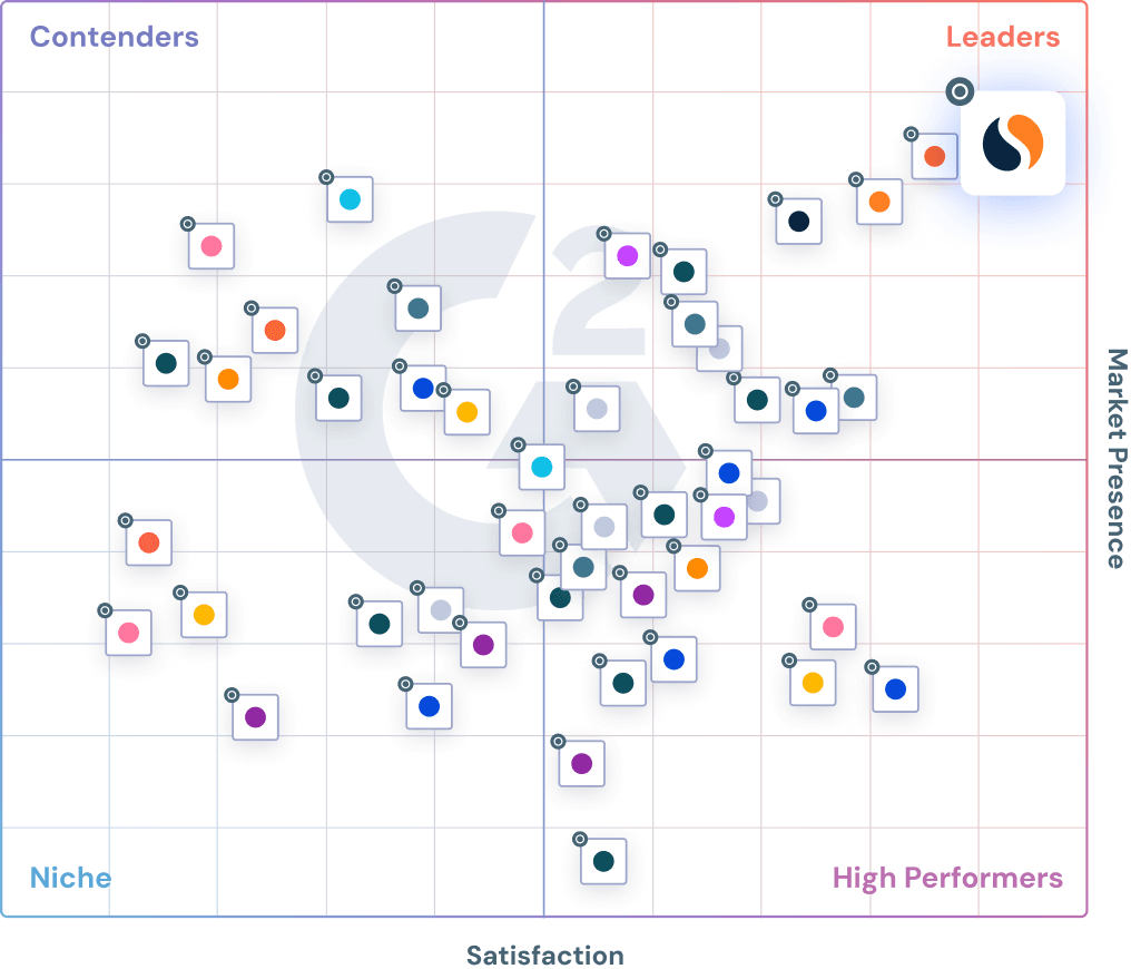 ーケット・インテリジェンス・ツールのG2チャート。