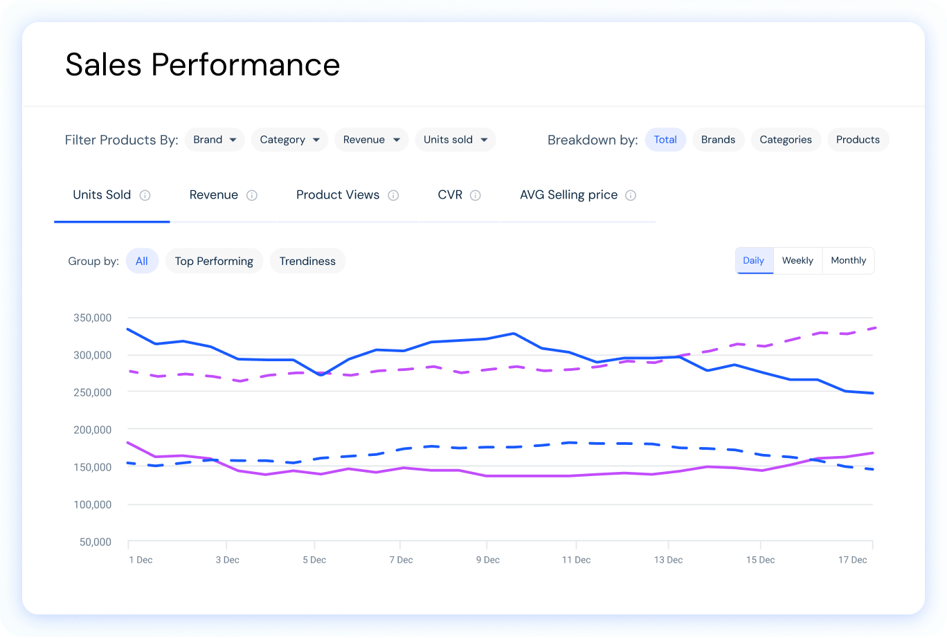 の概要 Amazonの売上実績