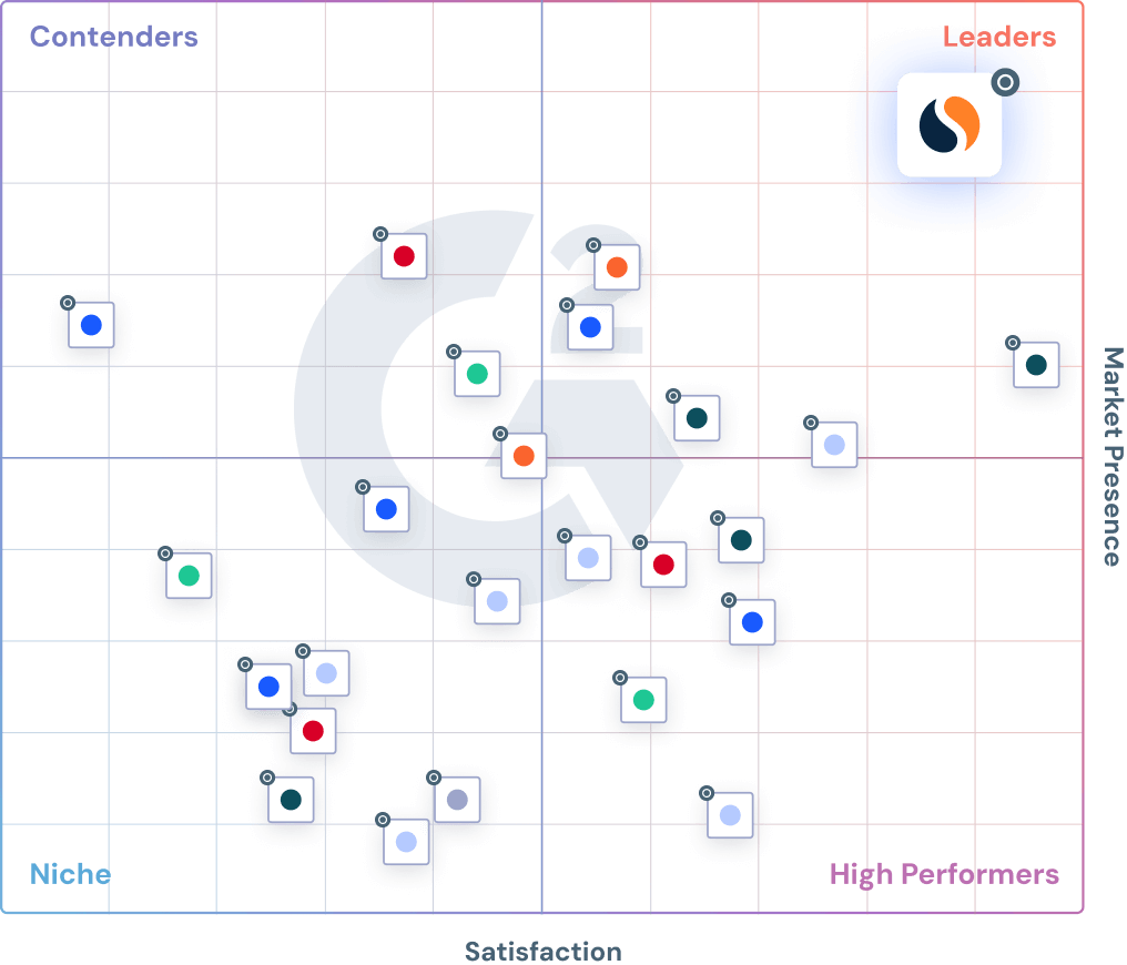 企業競争力インテリジェンスツールのG2図表。