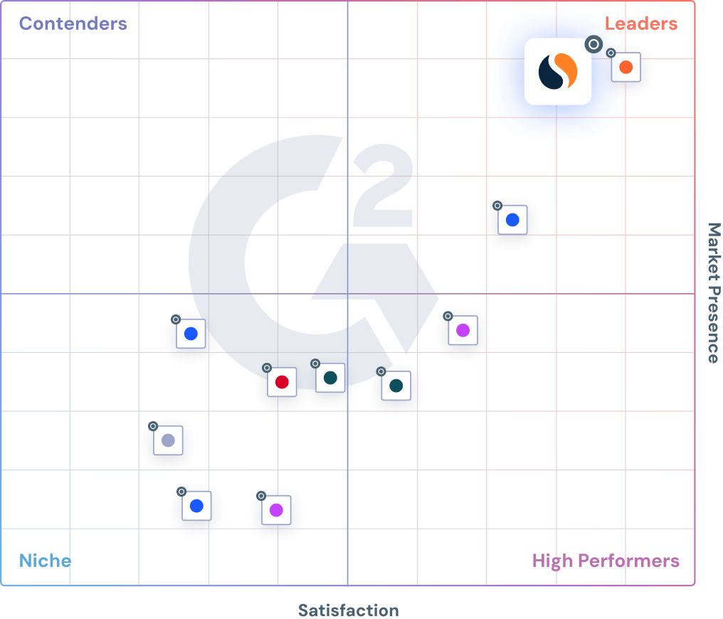 有料検索インテリジェンスソフトウェアのG2チャート。