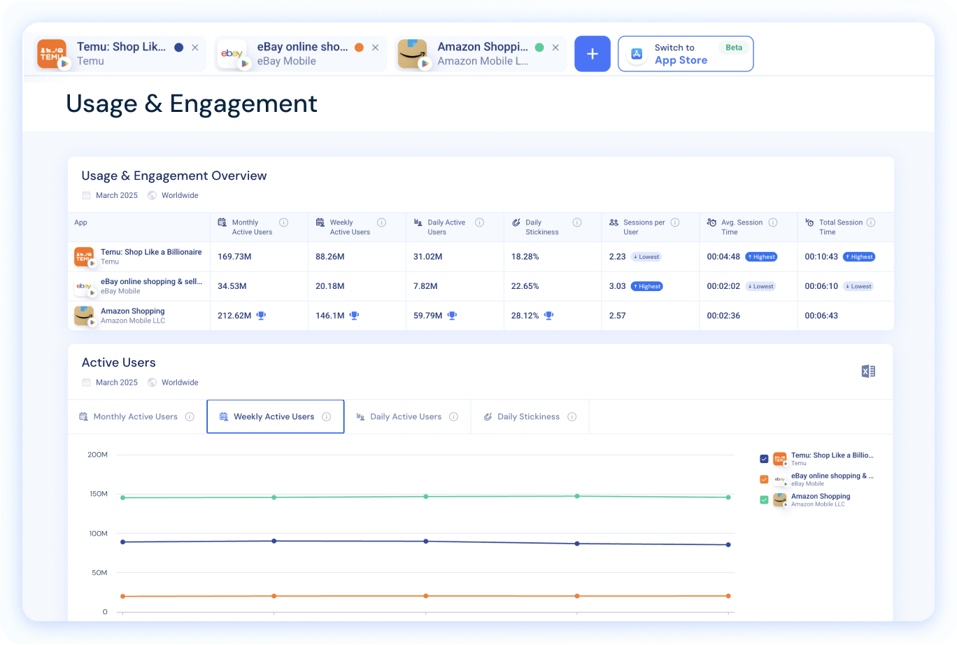 の概要 使用状況とエンゲージメント