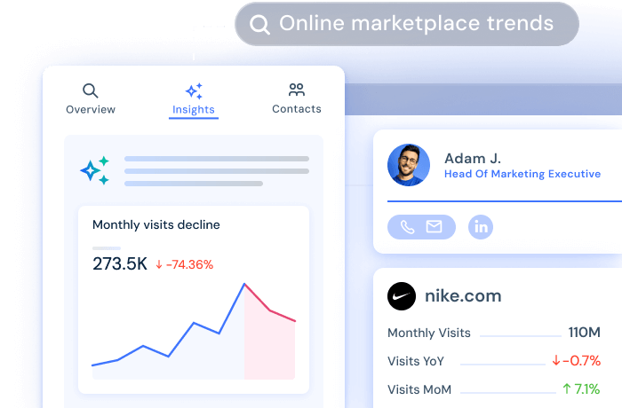 Solutions for 販売とGTM戦略 teams