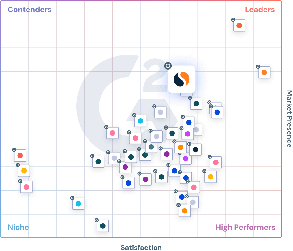 コンテンツ分析ソフトウェアのG2チャート。