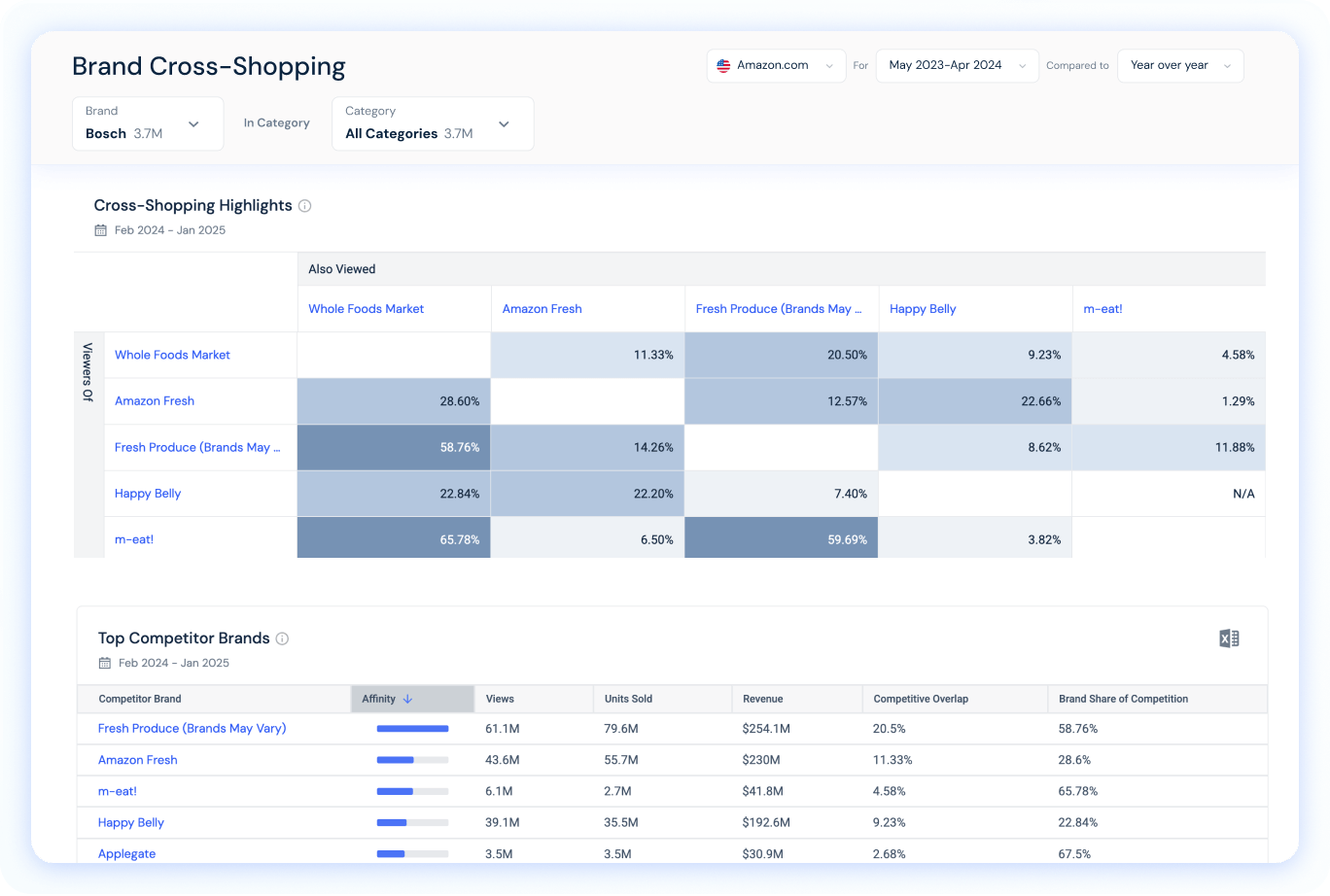 の概要 店舗分析