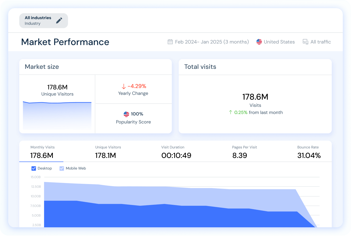 の概要 マーケットリサーチ