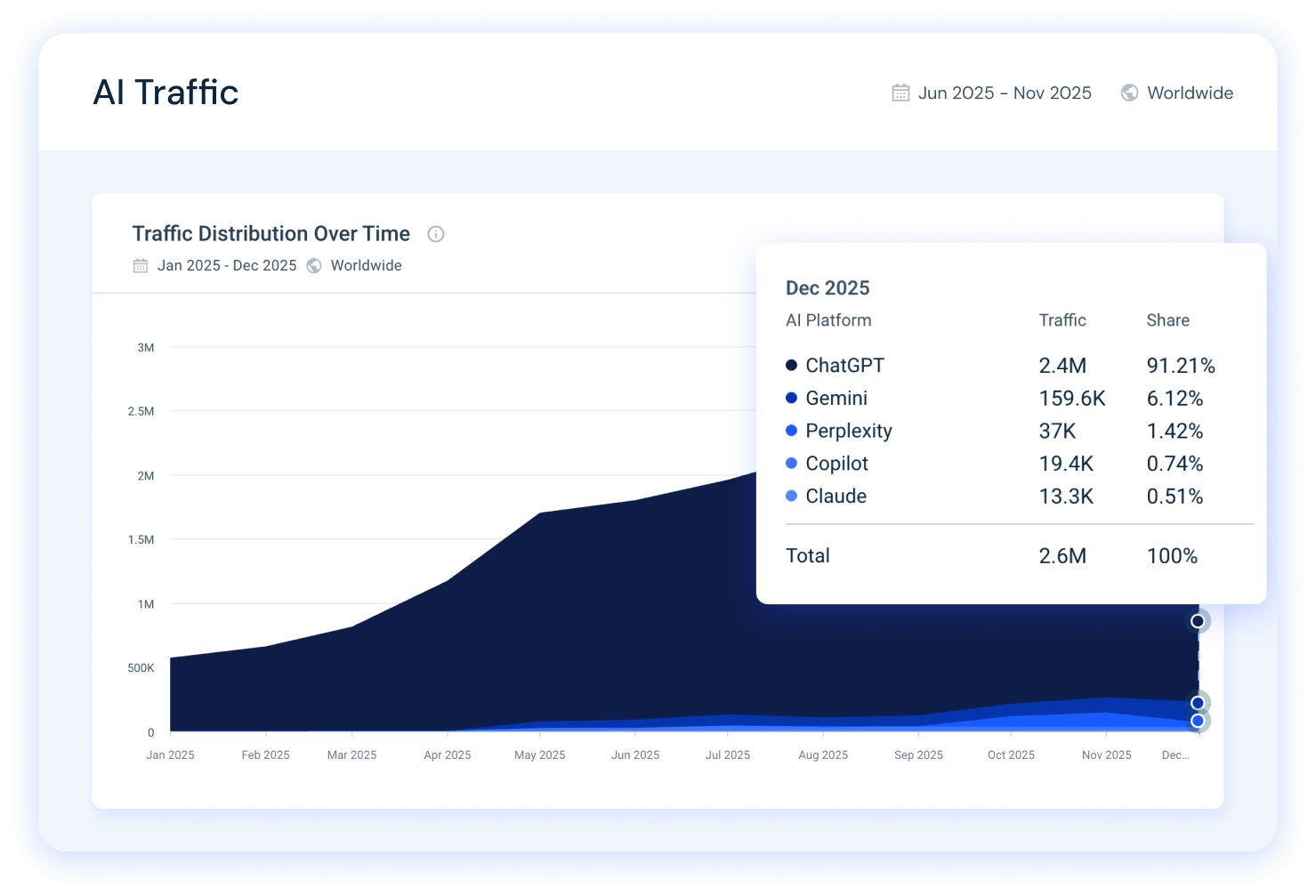 Best AI Traffic Analyzer Tools