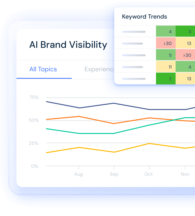 Similarweb SEO and AEO intelligence dashboard